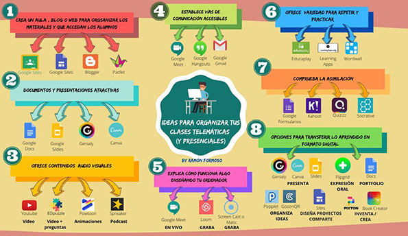 III Semana Cultural - III Cultural Week